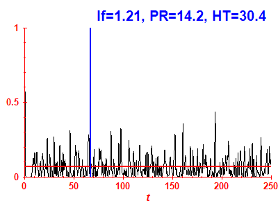 Survival probability